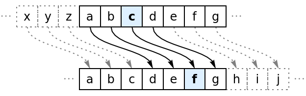 CaesarCipher | Wolfram Function Repository