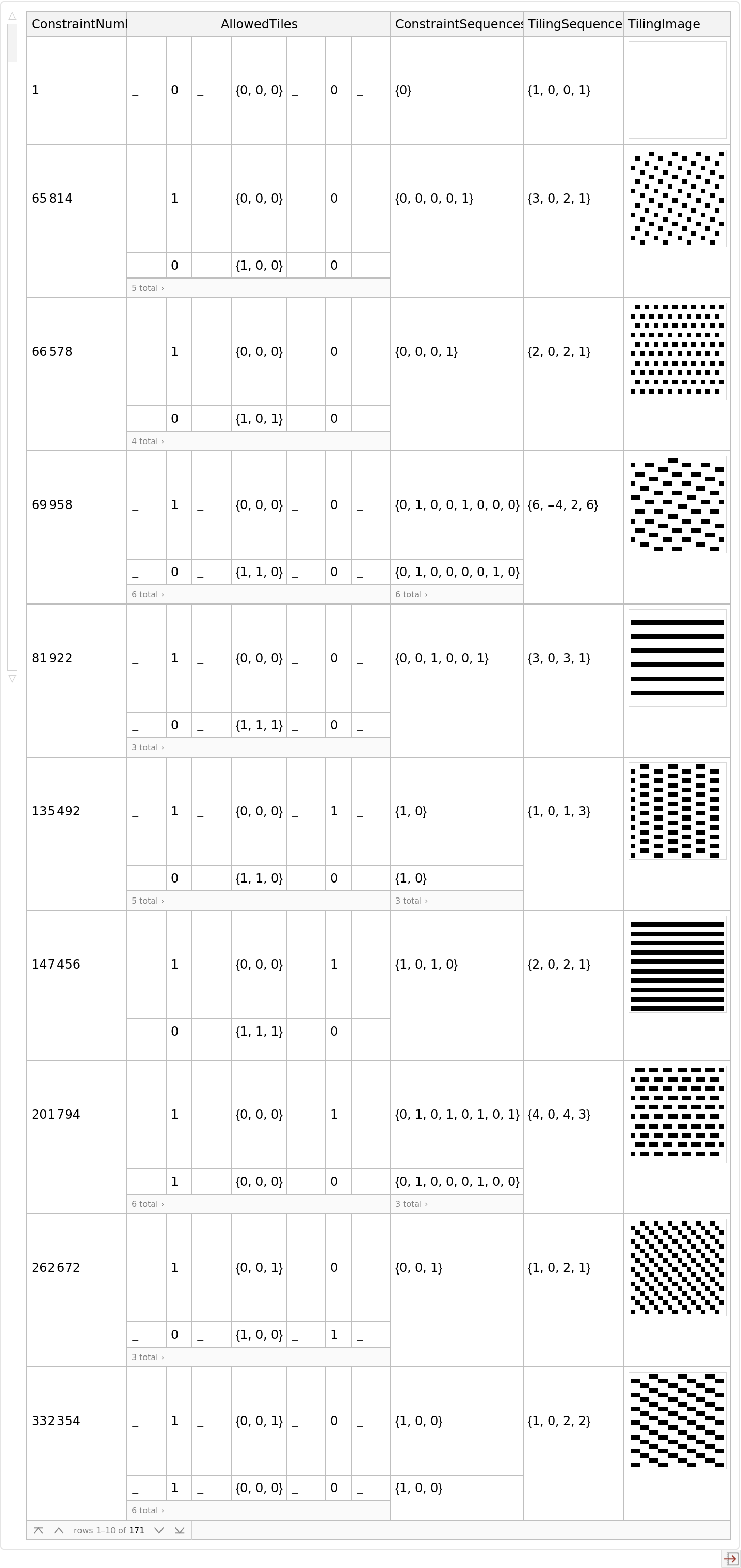 Minimal Inequivalent Square Tilings | Wolfram Data Repository