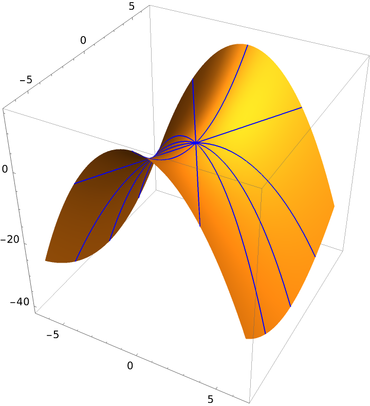 Normalcurvature 