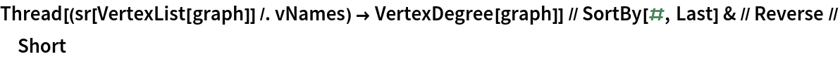 Thread[(sr[VertexList[graph]] /. vNames) -> VertexDegree[graph]] // SortBy[#, Last] & // Reverse // Short