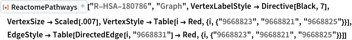 ResourceFunction["ReactomePathways"]["R-HSA-180786", "Graph", VertexLabelStyle -> Directive[Black, 7],
 VertexSize -> Scaled[.007], VertexStyle -> Table[i -> Red, {i, {"9668823", "9668821", "9668825"}}], EdgeStyle -> Table[DirectedEdge[i, "9668831"] -> Red, {i, {"9668823", "9668821", "9668825"}}]] 