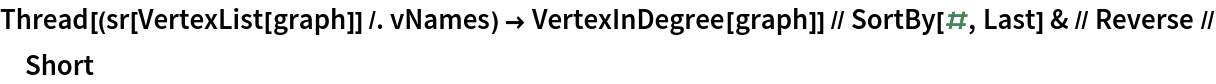 Thread[(sr[VertexList[graph]] /. vNames) -> VertexInDegree[graph]] // SortBy[#, Last] & // Reverse // Short