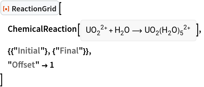 ResourceFunction["ReactionGrid"][
 ChemicalReaction[<|ChemicalFormula[{"U" -> 1, "O" -> 2}, <|"NetCharge" -> 2|>] -> 1, ChemicalFormula[{"H" -> 2, "O" -> 1}] -> 1|> -> <|ChemicalFormula[{"U" -> 1, "O" -> 2, {"H" -> 2, "O" -> 1} -> 5}, <|"NetCharge" -> 2|>] -> 1|>],
 {{"Initial"}, {"Final"}},
 "Offset" -> 1
 ]