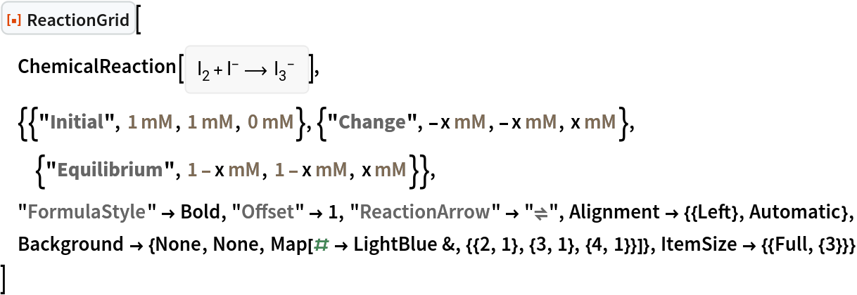 ResourceFunction["ReactionGrid"][
 ChemicalReaction[<|ChemicalFormula[{"I" -> 2}] -> 1, ChemicalFormula[{"I" -> 1}, <|"NetCharge" -> -1|>] -> 1|> -> <|ChemicalFormula[{"I" -> 3}, <|"NetCharge" -> -1|>] -> 1|>],
 {{\!\(\*
StyleBox["\"\<Initial\>\"",
StripOnInput->False,
FontWeight->Bold,
"NodeID" -> 125]\), Quantity[1, "Millimolar"], Quantity[1, "Millimolar"], Quantity[0, "Millimolar"]}, {\!\(\*
StyleBox["\"\<Change\>\"",
StripOnInput->False,
FontWeight->Bold,
"NodeID" -> 126]\), -Quantity[x, "Millimolar"], -Quantity[x, "Millimolar"], Quantity[x, "Millimolar"]}, {\!\(\*
StyleBox["\"\<Equilibrium\>\"",
StripOnInput->False,
FontWeight->Bold,
"NodeID" -> 127]\), Quantity[1 - x, "Millimolar"], Quantity[1 - x, "Millimolar"], Quantity[x, "Millimolar"]}},
 "FormulaStyle" -> Bold, "Offset" -> 1, "ReactionArrow" -> "\[Equilibrium]", Alignment -> {{Left}, Automatic}, Background -> {None, None, Map[# -> LightBlue &, {{2, 1}, {3, 1}, {4, 1}}]}, ItemSize -> {{Full, {3}}}
 ]