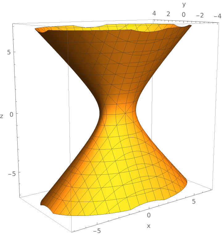 QuadricPlot3D | Wolfram Function Repository