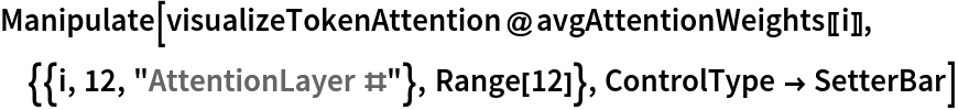 Manipulate[
 visualizeTokenAttention@
  avgAttentionWeights[[i]], {{i, 12, "AttentionLayer #"}, Range[12]}, ControlType -> SetterBar]