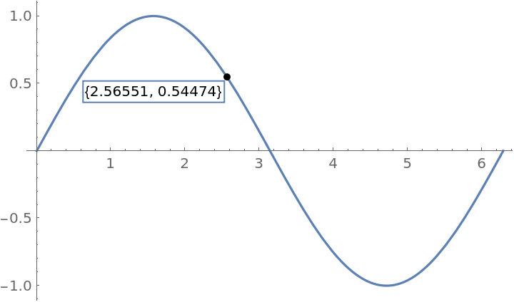 InteractiveGraphics | Wolfram Function Repository