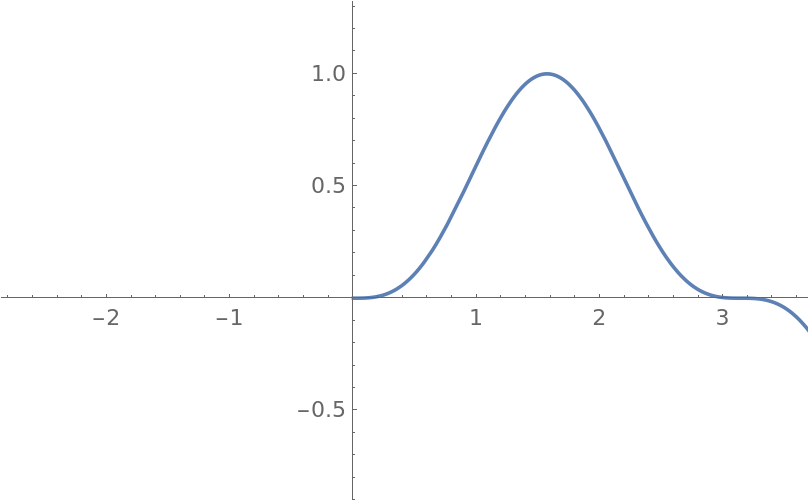 InteractiveGraphics | Wolfram Function Repository