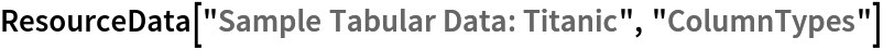 ResourceData[\!\(\*
TagBox["\"\<Sample Tabular Data: Titanic\>\"",
#& ,
BoxID -> "ResourceTag-Sample Tabular Data: Titanic-Input",
AutoDelete->True]\), "ColumnTypes"]