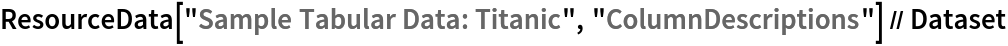 ResourceData[\!\(\*
TagBox["\"\<Sample Tabular Data: Titanic\>\"",
#& ,
BoxID -> "ResourceTag-Sample Tabular Data: Titanic-Input",
AutoDelete->True]\), "ColumnDescriptions"] // Dataset