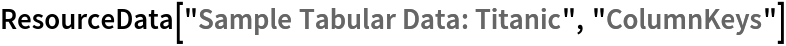 ResourceData[\!\(\*
TagBox["\"\<Sample Tabular Data: Titanic\>\"",
#& ,
BoxID -> "ResourceTag-Sample Tabular Data: Titanic-Input",
AutoDelete->True]\), "ColumnKeys"]