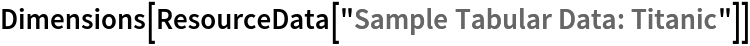 Dimensions[ResourceData[\!\(\*
TagBox["\"\<Sample Tabular Data: Titanic\>\"",
#& ,
BoxID -> "ResourceTag-Sample Tabular Data: Titanic-Input",
AutoDelete->True]\)]]