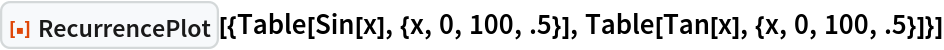 ResourceFunction[
 "RecurrencePlot"][{Table[Sin[x], {x, 0, 100, .5}], Table[Tan[x], {x, 0, 100, .5}]}]