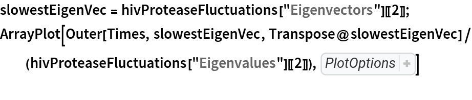 slowestEigenVec = hivProteaseFluctuations["Eigenvectors"][[2]];
ArrayPlot[
 Outer[Times, slowestEigenVec, Transpose@
    slowestEigenVec]/(hivProteaseFluctuations["Eigenvalues"][[
    2]]), {ColorFunction -> "BlueGreenYellow", Frame -> True, FrameTicks -> {{True, False}, {False, True}}, FrameTicksStyle -> Directive[
GrayLevel[0], 
Thickness[Large], 15], FrameStyle -> Directive[
GrayLevel[0], 15], PlotLegends -> Automatic, FrameLabel -> {{None, "Residue Index"}, {"Residue Index", None}}}]
