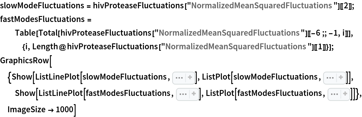 slowModeFluctuations = hivProteaseFluctuations["NormalizedMeanSquaredFluctuations"][[2]];
fastModesFluctuations = Table[Total[
    hivProteaseFluctuations[
      "NormalizedMeanSquaredFluctuations"][[-6 ;; -1, i]]], {i, Length@hivProteaseFluctuations[
       "NormalizedMeanSquaredFluctuations"][[1]]}];
GraphicsRow[{Show[
   ListLinePlot[slowModeFluctuations, Sequence[
    Frame -> True, PlotLabel -> Style["Slowest mode", Black, Bold], PlotRange -> {{1, 99}, All}, PlotStyle -> Black, FrameStyle -> Directive[Black, 12], FrameLabel -> {"Residue Index", "Normalized mean squared fluctuations"}]], ListPlot[slowModeFluctuations, Sequence[PlotStyle -> {
PointSize[Medium], Black}, PlotRange -> {{1, 99}, All}]]], Show[ListLinePlot[fastModesFluctuations, Sequence[
    Frame -> True, PlotLabel -> Style["Fastest six modes", Black, Bold], FrameStyle -> Directive[Black, 12], FrameLabel -> {"Residue Index", "Normalized mean squared fluctuations"}, PlotStyle -> Black, PlotRange -> {{1, 99}, All}]], ListPlot[fastModesFluctuations, Sequence[PlotStyle -> {
PointSize[Medium], Black}, PlotRange -> {{1, 99}, All}]]]}, ImageSize -> 1000]