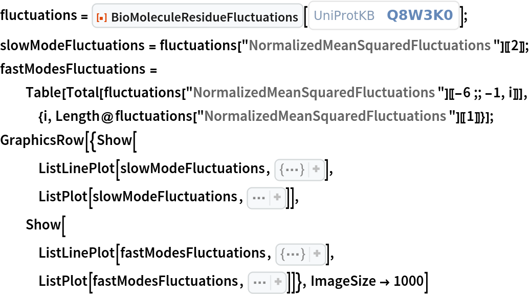 fluctuations = ResourceFunction["BioMoleculeResidueFluctuations"][
   ExternalIdentifier["UniProtKBAccessionNumber", "Q8W3K0"]];
slowModeFluctuations = fluctuations["NormalizedMeanSquaredFluctuations"][[2]];
fastModesFluctuations = Table[Total[
    fluctuations["NormalizedMeanSquaredFluctuations"][[-6 ;; -1, i]]], {i, Length@fluctuations["NormalizedMeanSquaredFluctuations"][[1]]}];
GraphicsRow[{Show[
   ListLinePlot[
    slowModeFluctuations, {Frame -> True, PlotLabel -> Style["Slowest mode", 
GrayLevel[0], Bold], PlotRange -> {All, All}, PlotStyle -> Black, FrameStyle -> Directive[
GrayLevel[0], 12], FrameLabel -> {"Residue Index", "Normalized mean squared fluctuations"}}],
   ListPlot[slowModeFluctuations, Sequence[PlotStyle -> {
PointSize[Medium], Black}, PlotRange -> {All, All}]]],
  Show[
   ListLinePlot[
    fastModesFluctuations, {Frame -> True, PlotLabel -> Style["Fastest six modes", 
GrayLevel[0], Bold], FrameStyle -> Directive[
GrayLevel[0], 12], FrameLabel -> {"Residue Index", "Normalized mean squared fluctuations"}, PlotStyle -> Black, PlotRange -> {All, All}}],
   ListPlot[fastModesFluctuations, Sequence[PlotStyle -> {
PointSize[Medium], Black}, PlotRange -> {All, All}]]]}, ImageSize -> 1000]