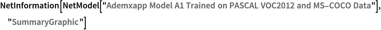 NetInformation[
 NetModel[
  "Ademxapp Model A1 Trained on PASCAL VOC2012 and MS-COCO Data"], "SummaryGraphic"]