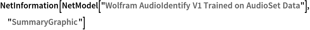 NetInformation[
 NetModel[
  "Wolfram AudioIdentify V1 Trained on AudioSet Data"], "SummaryGraphic"]