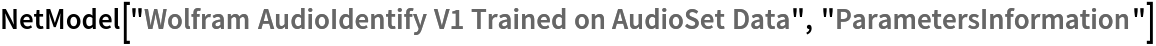 NetModel["Wolfram AudioIdentify V1 Trained on AudioSet Data", "ParametersInformation"]