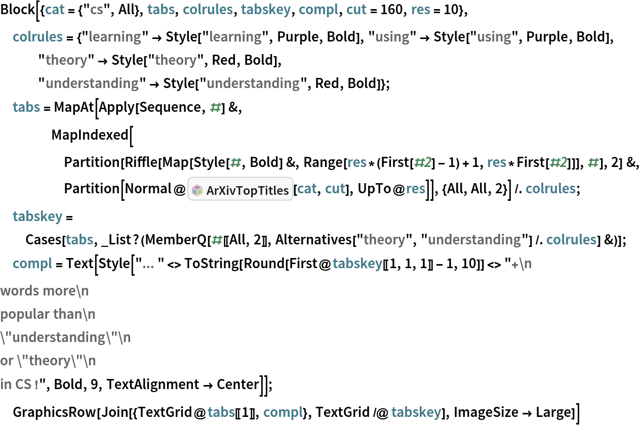 Block[{cat = {"cs", All}, tabs, colrules, tabskey, compl, cut = 160, res = 10},
 colrules = {"learning" -> Style["learning", Purple, Bold], "using" -> Style["using", Purple, Bold], "theory" -> Style["theory", Red, Bold], "understanding" -> Style["understanding", Red, Bold]};
 tabs = MapAt[Apply[Sequence, #] &,
    MapIndexed[
     Partition[
       Riffle[Map[Style[#, Bold] &, Range[res*(First[#2] - 1) + 1, res*First[#2]]], #], 2] &, Partition[
      Normal@InterpretationBox[FrameBox[TagBox[TooltipBox[PaneBox[GridBox[List[List[GraphicsBox[List[Thickness[0.0025`], List[FaceForm[List[RGBColor[0.9607843137254902`, 0.5058823529411764`, 0.19607843137254902`], Opacity[1.`]]], FilledCurveBox[List[List[List[0, 2, 0], List[0, 1, 0], List[0, 1, 0], List[0, 1, 0], List[0, 1, 0]], List[List[0, 2, 0], List[0, 1, 0], List[0, 1, 0], List[0, 1, 0], List[0, 1, 0]], List[List[0, 2, 0], List[0, 1, 0], List[0, 1, 0], List[0, 1, 0], List[0, 1, 0], List[0, 1, 0]], List[List[0, 2, 0], List[1, 3, 3], List[0, 1, 0], List[1, 3, 3], List[0, 1, 0], List[1, 3, 3], List[0, 1, 0], List[1, 3, 3], List[1, 3, 3], List[0, 1, 0], List[1, 3, 3], List[0, 1, 0], List[1, 3, 3]]], List[List[List[205.`, 22.863691329956055`], List[205.`, 212.31669425964355`], List[246.01799774169922`, 235.99870109558105`], List[369.0710144042969`, 307.0436840057373`], List[369.0710144042969`, 117.59068870544434`], List[205.`, 22.863691329956055`]], List[List[30.928985595703125`, 307.0436840057373`], List[153.98200225830078`, 235.99870109558105`], List[195.`, 212.31669425964355`], List[195.`, 22.863691329956055`], List[30.928985595703125`, 117.59068870544434`], List[30.928985595703125`, 307.0436840057373`]], List[List[200.`, 410.42970085144043`], List[364.0710144042969`, 315.7036876678467`], List[241.01799774169922`, 244.65868949890137`], List[200.`, 220.97669792175293`], List[158.98200225830078`, 244.65868949890137`], List[35.928985595703125`, 315.7036876678467`], List[200.`, 410.42970085144043`]], List[List[376.5710144042969`, 320.03370475769043`], List[202.5`, 420.53370475769043`], List[200.95300006866455`, 421.42667961120605`], List[199.04699993133545`, 421.42667961120605`], List[197.5`, 420.53370475769043`], List[23.428985595703125`, 320.03370475769043`], List[21.882003784179688`, 319.1406993865967`], List[20.928985595703125`, 317.4896984100342`], List[20.928985595703125`, 315.7036876678467`], List[20.928985595703125`, 114.70369529724121`], List[20.928985595703125`, 112.91769218444824`], List[21.882003784179688`, 111.26669120788574`], List[23.428985595703125`, 110.37369346618652`], List[197.5`, 9.87369155883789`], List[198.27300024032593`, 9.426692008972168`], List[199.13700008392334`, 9.203690528869629`], List[200.`, 9.203690528869629`], List[200.86299991607666`, 9.203690528869629`], List[201.72699999809265`, 9.426692008972168`], List[202.5`, 9.87369155883789`], List[376.5710144042969`, 110.37369346618652`], List[378.1179962158203`, 111.26669120788574`], List[379.0710144042969`, 112.91769218444824`], List[379.0710144042969`, 114.70369529724121`], List[379.0710144042969`, 315.7036876678467`], List[379.0710144042969`, 317.4896984100342`], List[378.1179962158203`, 319.1406993865967`], List[376.5710144042969`, 320.03370475769043`]]]]], List[FaceForm[List[RGBColor[0.5529411764705883`, 0.6745098039215687`, 0.8117647058823529`], Opacity[1.`]]], FilledCurveBox[List[List[List[0, 2, 0], List[0, 1, 0], List[0, 1, 0], List[0, 1, 0]]], List[List[List[44.92900085449219`, 282.59088134765625`], List[181.00001525878906`, 204.0298843383789`], List[181.00001525878906`, 46.90887451171875`], List[44.92900085449219`, 125.46986389160156`], List[44.92900085449219`, 282.59088134765625`]]]]], List[FaceForm[List[RGBColor[0.6627450980392157`, 0.803921568627451`, 0.5686274509803921`], Opacity[1.`]]], FilledCurveBox[List[List[List[0, 2, 0], List[0, 1, 0], List[0, 1, 0], List[0, 1, 0]]], List[List[List[355.0710144042969`, 282.59088134765625`], List[355.0710144042969`, 125.46986389160156`], List[219.`, 46.90887451171875`], List[219.`, 204.0298843383789`], List[355.0710144042969`, 282.59088134765625`]]]]], List[FaceForm[List[RGBColor[0.6901960784313725`, 0.5882352941176471`, 0.8117647058823529`], Opacity[1.`]]], FilledCurveBox[List[List[List[0, 2, 0], List[0, 1, 0], List[0, 1, 0], List[0, 1, 0]]], List[List[List[200.`, 394.0606994628906`], List[336.0710144042969`, 315.4997024536133`], List[200.`, 236.93968200683594`], List[63.928985595703125`, 315.4997024536133`], List[200.`, 394.0606994628906`]]]]]], List[Rule[BaselinePosition, Scaled[0.15`]], Rule[ImageSize, 10], Rule[ImageSize, 15]]], StyleBox[RowBox[List["ArXivTopTitles", " "]], Rule[ShowAutoStyles, False], Rule[ShowStringCharacters, False], Rule[FontSize, Times[0.9`, Inherited]], Rule[FontColor, GrayLevel[0.1`]]]]], Rule[GridBoxSpacings, List[Rule["Columns", List[List[0.25`]]]]]], Rule[Alignment, List[Left, Baseline]], Rule[BaselinePosition, Baseline], Rule[FrameMargins, List[List[3, 0], List[0, 0]]], Rule[BaseStyle, List[Rule[LineSpacing, List[0, 0]], Rule[LineBreakWithin, False]]]], RowBox[List["PacletSymbol", "[", RowBox[List["\"DanieleGregori/ArXivExplore\"", ",", "\"DanieleGregori`ArXivExplore`ArXivTopTitles\""]], "]"]], Rule[TooltipStyle, List[Rule[ShowAutoStyles, True], Rule[ShowStringCharacters, True]]]], Function[Annotation[Slot[1], Style[Defer[PacletSymbol["DanieleGregori/ArXivExplore", "DanieleGregori`ArXivExplore`ArXivTopTitles"]], Rule[ShowStringCharacters, True]], "Tooltip"]]], Rule[Background, RGBColor[0.968`, 0.976`, 0.984`]], Rule[BaselinePosition, Baseline], Rule[DefaultBaseStyle, List[]], Rule[FrameMargins, List[List[0, 0], List[1, 1]]], Rule[FrameStyle, RGBColor[0.831`, 0.847`, 0.85`]], Rule[RoundingRadius, 4]], PacletSymbol["DanieleGregori/ArXivExplore", "DanieleGregori`ArXivExplore`ArXivTopTitles"], Rule[Selectable, False], Rule[SelectWithContents, True], Rule[BoxID, "PacletSymbolBox"]][cat, cut], UpTo@res]], {All, All, 2}] /. colrules;
 tabskey = Cases[tabs, _List?(MemberQ[#[[All, 2]], Alternatives["theory", "understanding"] /. colrules] &)];
 compl = Text[Style[
    "... " <> ToString[Round[First@tabskey[[1, 1, 1]] - 1, 10]] <> "+\n
words more\n
popular than\n
\"understanding\"\n
or \"theory\"\n
in CS !", Bold, 9, TextAlignment -> Center]];
 GraphicsRow[Join[{TextGrid@tabs[[1]], compl}, TextGrid /@ tabskey], ImageSize -> Large]]