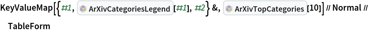 KeyValueMap[{#1, InterpretationBox[FrameBox[TagBox[TooltipBox[PaneBox[GridBox[List[List[GraphicsBox[List[Thickness[0.0025`], List[FaceForm[List[RGBColor[0.9607843137254902`, 0.5058823529411764`, 0.19607843137254902`], Opacity[1.`]]], FilledCurveBox[List[List[List[0, 2, 0], List[0, 1, 0], List[0, 1, 0], List[0, 1, 0], List[0, 1, 0]], List[List[0, 2, 0], List[0, 1, 0], List[0, 1, 0], List[0, 1, 0], List[0, 1, 0]], List[List[0, 2, 0], List[0, 1, 0], List[0, 1, 0], List[0, 1, 0], List[0, 1, 0], List[0, 1, 0]], List[List[0, 2, 0], List[1, 3, 3], List[0, 1, 0], List[1, 3, 3], List[0, 1, 0], List[1, 3, 3], List[0, 1, 0], List[1, 3, 3], List[1, 3, 3], List[0, 1, 0], List[1, 3, 3], List[0, 1, 0], List[1, 3, 3]]], List[List[List[205.`, 22.863691329956055`], List[205.`, 212.31669425964355`], List[246.01799774169922`, 235.99870109558105`], List[369.0710144042969`, 307.0436840057373`], List[369.0710144042969`, 117.59068870544434`], List[205.`, 22.863691329956055`]], List[List[30.928985595703125`, 307.0436840057373`], List[153.98200225830078`, 235.99870109558105`], List[195.`, 212.31669425964355`], List[195.`, 22.863691329956055`], List[30.928985595703125`, 117.59068870544434`], List[30.928985595703125`, 307.0436840057373`]], List[List[200.`, 410.42970085144043`], List[364.0710144042969`, 315.7036876678467`], List[241.01799774169922`, 244.65868949890137`], List[200.`, 220.97669792175293`], List[158.98200225830078`, 244.65868949890137`], List[35.928985595703125`, 315.7036876678467`], List[200.`, 410.42970085144043`]], List[List[376.5710144042969`, 320.03370475769043`], List[202.5`, 420.53370475769043`], List[200.95300006866455`, 421.42667961120605`], List[199.04699993133545`, 421.42667961120605`], List[197.5`, 420.53370475769043`], List[23.428985595703125`, 320.03370475769043`], List[21.882003784179688`, 319.1406993865967`], List[20.928985595703125`, 317.4896984100342`], List[20.928985595703125`, 315.7036876678467`], List[20.928985595703125`, 114.70369529724121`], List[20.928985595703125`, 112.91769218444824`], List[21.882003784179688`, 111.26669120788574`], List[23.428985595703125`, 110.37369346618652`], List[197.5`, 9.87369155883789`], List[198.27300024032593`, 9.426692008972168`], List[199.13700008392334`, 9.203690528869629`], List[200.`, 9.203690528869629`], List[200.86299991607666`, 9.203690528869629`], List[201.72699999809265`, 9.426692008972168`], List[202.5`, 9.87369155883789`], List[376.5710144042969`, 110.37369346618652`], List[378.1179962158203`, 111.26669120788574`], List[379.0710144042969`, 112.91769218444824`], List[379.0710144042969`, 114.70369529724121`], List[379.0710144042969`, 315.7036876678467`], List[379.0710144042969`, 317.4896984100342`], List[378.1179962158203`, 319.1406993865967`], List[376.5710144042969`, 320.03370475769043`]]]]], List[FaceForm[List[RGBColor[0.5529411764705883`, 0.6745098039215687`, 0.8117647058823529`], Opacity[1.`]]], FilledCurveBox[List[List[List[0, 2, 0], List[0, 1, 0], List[0, 1, 0], List[0, 1, 0]]], List[List[List[44.92900085449219`, 282.59088134765625`], List[181.00001525878906`, 204.0298843383789`], List[181.00001525878906`, 46.90887451171875`], List[44.92900085449219`, 125.46986389160156`], List[44.92900085449219`, 282.59088134765625`]]]]], List[FaceForm[List[RGBColor[0.6627450980392157`, 0.803921568627451`, 0.5686274509803921`], Opacity[1.`]]], FilledCurveBox[List[List[List[0, 2, 0], List[0, 1, 0], List[0, 1, 0], List[0, 1, 0]]], List[List[List[355.0710144042969`, 282.59088134765625`], List[355.0710144042969`, 125.46986389160156`], List[219.`, 46.90887451171875`], List[219.`, 204.0298843383789`], List[355.0710144042969`, 282.59088134765625`]]]]], List[FaceForm[List[RGBColor[0.6901960784313725`, 0.5882352941176471`, 0.8117647058823529`], Opacity[1.`]]], FilledCurveBox[List[List[List[0, 2, 0], List[0, 1, 0], List[0, 1, 0], List[0, 1, 0]]], List[List[List[200.`, 394.0606994628906`], List[336.0710144042969`, 315.4997024536133`], List[200.`, 236.93968200683594`], List[63.928985595703125`, 315.4997024536133`], List[200.`, 394.0606994628906`]]]]]], List[Rule[BaselinePosition, Scaled[0.15`]], Rule[ImageSize, 10], Rule[ImageSize, 15]]], StyleBox[RowBox[List["ArXivCategoriesLegend", " "]], Rule[ShowAutoStyles, False], Rule[ShowStringCharacters, False], Rule[FontSize, Times[0.9`, Inherited]], Rule[FontColor, GrayLevel[0.1`]]]]], Rule[GridBoxSpacings, List[Rule["Columns", List[List[0.25`]]]]]], Rule[Alignment, List[Left, Baseline]], Rule[BaselinePosition, Baseline], Rule[FrameMargins, List[List[3, 0], List[0, 0]]], Rule[BaseStyle, List[Rule[LineSpacing, List[0, 0]], Rule[LineBreakWithin, False]]]], RowBox[List["PacletSymbol", "[", RowBox[List["\"DanieleGregori/ArXivExplore\"", ",", "\"DanieleGregori`ArXivExplore`ArXivCategoriesLegend\""]], "]"]], Rule[TooltipStyle, List[Rule[ShowAutoStyles, True], Rule[ShowStringCharacters, True]]]], Function[Annotation[Slot[1], Style[Defer[PacletSymbol["DanieleGregori/ArXivExplore", "DanieleGregori`ArXivExplore`ArXivCategoriesLegend"]], Rule[ShowStringCharacters, True]], "Tooltip"]]], Rule[Background, RGBColor[0.968`, 0.976`, 0.984`]], Rule[BaselinePosition, Baseline], Rule[DefaultBaseStyle, List[]], Rule[FrameMargins, List[List[0, 0], List[1, 1]]], Rule[FrameStyle, RGBColor[0.831`, 0.847`, 0.85`]], Rule[RoundingRadius, 4]], PacletSymbol["DanieleGregori/ArXivExplore", "DanieleGregori`ArXivExplore`ArXivCategoriesLegend"], Rule[Selectable, False], Rule[SelectWithContents, True], Rule[BoxID, "PacletSymbolBox"]][#1], #2} &, InterpretationBox[FrameBox[TagBox[TooltipBox[PaneBox[GridBox[List[List[GraphicsBox[List[Thickness[0.0025`], List[FaceForm[List[RGBColor[0.9607843137254902`, 0.5058823529411764`, 0.19607843137254902`], Opacity[1.`]]], FilledCurveBox[List[List[List[0, 2, 0], List[0, 1, 0], List[0, 1, 0], List[0, 1, 0], List[0, 1, 0]], List[List[0, 2, 0], List[0, 1, 0], List[0, 1, 0], List[0, 1, 0], List[0, 1, 0]], List[List[0, 2, 0], List[0, 1, 0], List[0, 1, 0], List[0, 1, 0], List[0, 1, 0], List[0, 1, 0]], List[List[0, 2, 0], List[1, 3, 3], List[0, 1, 0], List[1, 3, 3], List[0, 1, 0], List[1, 3, 3], List[0, 1, 0], List[1, 3, 3], List[1, 3, 3], List[0, 1, 0], List[1, 3, 3], List[0, 1, 0], List[1, 3, 3]]], List[List[List[205.`, 22.863691329956055`], List[205.`, 212.31669425964355`], List[246.01799774169922`, 235.99870109558105`], List[369.0710144042969`, 307.0436840057373`], List[369.0710144042969`, 117.59068870544434`], List[205.`, 22.863691329956055`]], List[List[30.928985595703125`, 307.0436840057373`], List[153.98200225830078`, 235.99870109558105`], List[195.`, 212.31669425964355`], List[195.`, 22.863691329956055`], List[30.928985595703125`, 117.59068870544434`], List[30.928985595703125`, 307.0436840057373`]], List[List[200.`, 410.42970085144043`], List[364.0710144042969`, 315.7036876678467`], List[241.01799774169922`, 244.65868949890137`], List[200.`, 220.97669792175293`], List[158.98200225830078`, 244.65868949890137`], List[35.928985595703125`, 315.7036876678467`], List[200.`, 410.42970085144043`]], List[List[376.5710144042969`, 320.03370475769043`], List[202.5`, 420.53370475769043`], List[200.95300006866455`, 421.42667961120605`], List[199.04699993133545`, 421.42667961120605`], List[197.5`, 420.53370475769043`], List[23.428985595703125`, 320.03370475769043`], List[21.882003784179688`, 319.1406993865967`], List[20.928985595703125`, 317.4896984100342`], List[20.928985595703125`, 315.7036876678467`], List[20.928985595703125`, 114.70369529724121`], List[20.928985595703125`, 112.91769218444824`], List[21.882003784179688`, 111.26669120788574`], List[23.428985595703125`, 110.37369346618652`], List[197.5`, 9.87369155883789`], List[198.27300024032593`, 9.426692008972168`], List[199.13700008392334`, 9.203690528869629`], List[200.`, 9.203690528869629`], List[200.86299991607666`, 9.203690528869629`], List[201.72699999809265`, 9.426692008972168`], List[202.5`, 9.87369155883789`], List[376.5710144042969`, 110.37369346618652`], List[378.1179962158203`, 111.26669120788574`], List[379.0710144042969`, 112.91769218444824`], List[379.0710144042969`, 114.70369529724121`], List[379.0710144042969`, 315.7036876678467`], List[379.0710144042969`, 317.4896984100342`], List[378.1179962158203`, 319.1406993865967`], List[376.5710144042969`, 320.03370475769043`]]]]], List[FaceForm[List[RGBColor[0.5529411764705883`, 0.6745098039215687`, 0.8117647058823529`], Opacity[1.`]]], FilledCurveBox[List[List[List[0, 2, 0], List[0, 1, 0], List[0, 1, 0], List[0, 1, 0]]], List[List[List[44.92900085449219`, 282.59088134765625`], List[181.00001525878906`, 204.0298843383789`], List[181.00001525878906`, 46.90887451171875`], List[44.92900085449219`, 125.46986389160156`], List[44.92900085449219`, 282.59088134765625`]]]]], List[FaceForm[List[RGBColor[0.6627450980392157`, 0.803921568627451`, 0.5686274509803921`], Opacity[1.`]]], FilledCurveBox[List[List[List[0, 2, 0], List[0, 1, 0], List[0, 1, 0], List[0, 1, 0]]], List[List[List[355.0710144042969`, 282.59088134765625`], List[355.0710144042969`, 125.46986389160156`], List[219.`, 46.90887451171875`], List[219.`, 204.0298843383789`], List[355.0710144042969`, 282.59088134765625`]]]]], List[FaceForm[List[RGBColor[0.6901960784313725`, 0.5882352941176471`, 0.8117647058823529`], Opacity[1.`]]], FilledCurveBox[List[List[List[0, 2, 0], List[0, 1, 0], List[0, 1, 0], List[0, 1, 0]]], List[List[List[200.`, 394.0606994628906`], List[336.0710144042969`, 315.4997024536133`], List[200.`, 236.93968200683594`], List[63.928985595703125`, 315.4997024536133`], List[200.`, 394.0606994628906`]]]]]], List[Rule[BaselinePosition, Scaled[0.15`]], Rule[ImageSize, 10], Rule[ImageSize, 15]]], StyleBox[RowBox[List["ArXivTopCategories", " "]], Rule[ShowAutoStyles, False], Rule[ShowStringCharacters, False], Rule[FontSize, Times[0.9`, Inherited]], Rule[FontColor, GrayLevel[0.1`]]]]], Rule[GridBoxSpacings, List[Rule["Columns", List[List[0.25`]]]]]], Rule[Alignment, List[Left, Baseline]], Rule[BaselinePosition, Baseline], Rule[FrameMargins, List[List[3, 0], List[0, 0]]], Rule[BaseStyle, List[Rule[LineSpacing, List[0, 0]], Rule[LineBreakWithin, False]]]], RowBox[List["PacletSymbol", "[", RowBox[List["\"DanieleGregori/ArXivExplore\"", ",", "\"DanieleGregori`ArXivExplore`ArXivTopCategories\""]], "]"]], Rule[TooltipStyle, List[Rule[ShowAutoStyles, True], Rule[ShowStringCharacters, True]]]], Function[Annotation[Slot[1], Style[Defer[PacletSymbol["DanieleGregori/ArXivExplore", "DanieleGregori`ArXivExplore`ArXivTopCategories"]], Rule[ShowStringCharacters, True]], "Tooltip"]]], Rule[Background, RGBColor[0.968`, 0.976`, 0.984`]], Rule[BaselinePosition, Baseline], Rule[DefaultBaseStyle, List[]], Rule[FrameMargins, List[List[0, 0], List[1, 1]]], Rule[FrameStyle, RGBColor[0.831`, 0.847`, 0.85`]], Rule[RoundingRadius, 4]], PacletSymbol["DanieleGregori/ArXivExplore", "DanieleGregori`ArXivExplore`ArXivTopCategories"], Rule[Selectable, False], Rule[SelectWithContents, True], Rule[BoxID, "PacletSymbolBox"]][10]] // Normal // TableForm