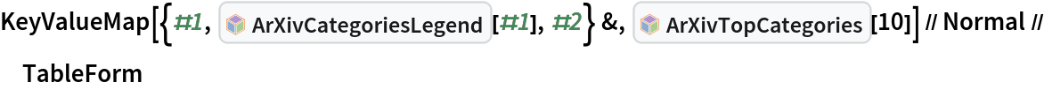 KeyValueMap[{#1, InterpretationBox[FrameBox[TagBox[TooltipBox[PaneBox[GridBox[List[List[GraphicsBox[List[Thickness[0.0025`], List[FaceForm[List[RGBColor[0.9607843137254902`, 0.5058823529411764`, 0.19607843137254902`], Opacity[1.`]]], FilledCurveBox[List[List[List[0, 2, 0], List[0, 1, 0], List[0, 1, 0], List[0, 1, 0], List[0, 1, 0]], List[List[0, 2, 0], List[0, 1, 0], List[0, 1, 0], List[0, 1, 0], List[0, 1, 0]], List[List[0, 2, 0], List[0, 1, 0], List[0, 1, 0], List[0, 1, 0], List[0, 1, 0], List[0, 1, 0]], List[List[0, 2, 0], List[1, 3, 3], List[0, 1, 0], List[1, 3, 3], List[0, 1, 0], List[1, 3, 3], List[0, 1, 0], List[1, 3, 3], List[1, 3, 3], List[0, 1, 0], List[1, 3, 3], List[0, 1, 0], List[1, 3, 3]]], List[List[List[205.`, 22.863691329956055`], List[205.`, 212.31669425964355`], List[246.01799774169922`, 235.99870109558105`], List[369.0710144042969`, 307.0436840057373`], List[369.0710144042969`, 117.59068870544434`], List[205.`, 22.863691329956055`]], List[List[30.928985595703125`, 307.0436840057373`], List[153.98200225830078`, 235.99870109558105`], List[195.`, 212.31669425964355`], List[195.`, 22.863691329956055`], List[30.928985595703125`, 117.59068870544434`], List[30.928985595703125`, 307.0436840057373`]], List[List[200.`, 410.42970085144043`], List[364.0710144042969`, 315.7036876678467`], List[241.01799774169922`, 244.65868949890137`], List[200.`, 220.97669792175293`], List[158.98200225830078`, 244.65868949890137`], List[35.928985595703125`, 315.7036876678467`], List[200.`, 410.42970085144043`]], List[List[376.5710144042969`, 320.03370475769043`], List[202.5`, 420.53370475769043`], List[200.95300006866455`, 421.42667961120605`], List[199.04699993133545`, 421.42667961120605`], List[197.5`, 420.53370475769043`], List[23.428985595703125`, 320.03370475769043`], List[21.882003784179688`, 319.1406993865967`], List[20.928985595703125`, 317.4896984100342`], List[20.928985595703125`, 315.7036876678467`], List[20.928985595703125`, 114.70369529724121`], List[20.928985595703125`, 112.91769218444824`], List[21.882003784179688`, 111.26669120788574`], List[23.428985595703125`, 110.37369346618652`], List[197.5`, 9.87369155883789`], List[198.27300024032593`, 9.426692008972168`], List[199.13700008392334`, 9.203690528869629`], List[200.`, 9.203690528869629`], List[200.86299991607666`, 9.203690528869629`], List[201.72699999809265`, 9.426692008972168`], List[202.5`, 9.87369155883789`], List[376.5710144042969`, 110.37369346618652`], List[378.1179962158203`, 111.26669120788574`], List[379.0710144042969`, 112.91769218444824`], List[379.0710144042969`, 114.70369529724121`], List[379.0710144042969`, 315.7036876678467`], List[379.0710144042969`, 317.4896984100342`], List[378.1179962158203`, 319.1406993865967`], List[376.5710144042969`, 320.03370475769043`]]]]], List[FaceForm[List[RGBColor[0.5529411764705883`, 0.6745098039215687`, 0.8117647058823529`], Opacity[1.`]]], FilledCurveBox[List[List[List[0, 2, 0], List[0, 1, 0], List[0, 1, 0], List[0, 1, 0]]], List[List[List[44.92900085449219`, 282.59088134765625`], List[181.00001525878906`, 204.0298843383789`], List[181.00001525878906`, 46.90887451171875`], List[44.92900085449219`, 125.46986389160156`], List[44.92900085449219`, 282.59088134765625`]]]]], List[FaceForm[List[RGBColor[0.6627450980392157`, 0.803921568627451`, 0.5686274509803921`], Opacity[1.`]]], FilledCurveBox[List[List[List[0, 2, 0], List[0, 1, 0], List[0, 1, 0], List[0, 1, 0]]], List[List[List[355.0710144042969`, 282.59088134765625`], List[355.0710144042969`, 125.46986389160156`], List[219.`, 46.90887451171875`], List[219.`, 204.0298843383789`], List[355.0710144042969`, 282.59088134765625`]]]]], List[FaceForm[List[RGBColor[0.6901960784313725`, 0.5882352941176471`, 0.8117647058823529`], Opacity[1.`]]], FilledCurveBox[List[List[List[0, 2, 0], List[0, 1, 0], List[0, 1, 0], List[0, 1, 0]]], List[List[List[200.`, 394.0606994628906`], List[336.0710144042969`, 315.4997024536133`], List[200.`, 236.93968200683594`], List[63.928985595703125`, 315.4997024536133`], List[200.`, 394.0606994628906`]]]]]], List[Rule[BaselinePosition, Scaled[0.15`]], Rule[ImageSize, 10], Rule[ImageSize, 15]]], StyleBox[RowBox[List["ArXivCategoriesLegend", " "]], Rule[ShowAutoStyles, False], Rule[ShowStringCharacters, False], Rule[FontSize, Times[0.9`, Inherited]], Rule[FontColor, GrayLevel[0.1`]]]]], Rule[GridBoxSpacings, List[Rule["Columns", List[List[0.25`]]]]]], Rule[Alignment, List[Left, Baseline]], Rule[BaselinePosition, Baseline], Rule[FrameMargins, List[List[3, 0], List[0, 0]]], Rule[BaseStyle, List[Rule[LineSpacing, List[0, 0]], Rule[LineBreakWithin, False]]]], RowBox[List["PacletSymbol", "[", RowBox[List["\"DanieleGregori/ArXivExplore\"", ",", "\"DanieleGregori`ArXivExplore`ArXivCategoriesLegend\""]], "]"]], Rule[TooltipStyle, List[Rule[ShowAutoStyles, True], Rule[ShowStringCharacters, True]]]], Function[Annotation[Slot[1], Style[Defer[PacletSymbol["DanieleGregori/ArXivExplore", "DanieleGregori`ArXivExplore`ArXivCategoriesLegend"]], Rule[ShowStringCharacters, True]], "Tooltip"]]], Rule[Background, RGBColor[0.968`, 0.976`, 0.984`]], Rule[BaselinePosition, Baseline], Rule[DefaultBaseStyle, List[]], Rule[FrameMargins, List[List[0, 0], List[1, 1]]], Rule[FrameStyle, RGBColor[0.831`, 0.847`, 0.85`]], Rule[RoundingRadius, 4]], PacletSymbol["DanieleGregori/ArXivExplore", "DanieleGregori`ArXivExplore`ArXivCategoriesLegend"], Rule[Selectable, False], Rule[SelectWithContents, True], Rule[BoxID, "PacletSymbolBox"]][#1], #2} &, InterpretationBox[FrameBox[TagBox[TooltipBox[PaneBox[GridBox[List[List[GraphicsBox[List[Thickness[0.0025`], List[FaceForm[List[RGBColor[0.9607843137254902`, 0.5058823529411764`, 0.19607843137254902`], Opacity[1.`]]], FilledCurveBox[List[List[List[0, 2, 0], List[0, 1, 0], List[0, 1, 0], List[0, 1, 0], List[0, 1, 0]], List[List[0, 2, 0], List[0, 1, 0], List[0, 1, 0], List[0, 1, 0], List[0, 1, 0]], List[List[0, 2, 0], List[0, 1, 0], List[0, 1, 0], List[0, 1, 0], List[0, 1, 0], List[0, 1, 0]], List[List[0, 2, 0], List[1, 3, 3], List[0, 1, 0], List[1, 3, 3], List[0, 1, 0], List[1, 3, 3], List[0, 1, 0], List[1, 3, 3], List[1, 3, 3], List[0, 1, 0], List[1, 3, 3], List[0, 1, 0], List[1, 3, 3]]], List[List[List[205.`, 22.863691329956055`], List[205.`, 212.31669425964355`], List[246.01799774169922`, 235.99870109558105`], List[369.0710144042969`, 307.0436840057373`], List[369.0710144042969`, 117.59068870544434`], List[205.`, 22.863691329956055`]], List[List[30.928985595703125`, 307.0436840057373`], List[153.98200225830078`, 235.99870109558105`], List[195.`, 212.31669425964355`], List[195.`, 22.863691329956055`], List[30.928985595703125`, 117.59068870544434`], List[30.928985595703125`, 307.0436840057373`]], List[List[200.`, 410.42970085144043`], List[364.0710144042969`, 315.7036876678467`], List[241.01799774169922`, 244.65868949890137`], List[200.`, 220.97669792175293`], List[158.98200225830078`, 244.65868949890137`], List[35.928985595703125`, 315.7036876678467`], List[200.`, 410.42970085144043`]], List[List[376.5710144042969`, 320.03370475769043`], List[202.5`, 420.53370475769043`], List[200.95300006866455`, 421.42667961120605`], List[199.04699993133545`, 421.42667961120605`], List[197.5`, 420.53370475769043`], List[23.428985595703125`, 320.03370475769043`], List[21.882003784179688`, 319.1406993865967`], List[20.928985595703125`, 317.4896984100342`], List[20.928985595703125`, 315.7036876678467`], List[20.928985595703125`, 114.70369529724121`], List[20.928985595703125`, 112.91769218444824`], List[21.882003784179688`, 111.26669120788574`], List[23.428985595703125`, 110.37369346618652`], List[197.5`, 9.87369155883789`], List[198.27300024032593`, 9.426692008972168`], List[199.13700008392334`, 9.203690528869629`], List[200.`, 9.203690528869629`], List[200.86299991607666`, 9.203690528869629`], List[201.72699999809265`, 9.426692008972168`], List[202.5`, 9.87369155883789`], List[376.5710144042969`, 110.37369346618652`], List[378.1179962158203`, 111.26669120788574`], List[379.0710144042969`, 112.91769218444824`], List[379.0710144042969`, 114.70369529724121`], List[379.0710144042969`, 315.7036876678467`], List[379.0710144042969`, 317.4896984100342`], List[378.1179962158203`, 319.1406993865967`], List[376.5710144042969`, 320.03370475769043`]]]]], List[FaceForm[List[RGBColor[0.5529411764705883`, 0.6745098039215687`, 0.8117647058823529`], Opacity[1.`]]], FilledCurveBox[List[List[List[0, 2, 0], List[0, 1, 0], List[0, 1, 0], List[0, 1, 0]]], List[List[List[44.92900085449219`, 282.59088134765625`], List[181.00001525878906`, 204.0298843383789`], List[181.00001525878906`, 46.90887451171875`], List[44.92900085449219`, 125.46986389160156`], List[44.92900085449219`, 282.59088134765625`]]]]], List[FaceForm[List[RGBColor[0.6627450980392157`, 0.803921568627451`, 0.5686274509803921`], Opacity[1.`]]], FilledCurveBox[List[List[List[0, 2, 0], List[0, 1, 0], List[0, 1, 0], List[0, 1, 0]]], List[List[List[355.0710144042969`, 282.59088134765625`], List[355.0710144042969`, 125.46986389160156`], List[219.`, 46.90887451171875`], List[219.`, 204.0298843383789`], List[355.0710144042969`, 282.59088134765625`]]]]], List[FaceForm[List[RGBColor[0.6901960784313725`, 0.5882352941176471`, 0.8117647058823529`], Opacity[1.`]]], FilledCurveBox[List[List[List[0, 2, 0], List[0, 1, 0], List[0, 1, 0], List[0, 1, 0]]], List[List[List[200.`, 394.0606994628906`], List[336.0710144042969`, 315.4997024536133`], List[200.`, 236.93968200683594`], List[63.928985595703125`, 315.4997024536133`], List[200.`, 394.0606994628906`]]]]]], List[Rule[BaselinePosition, Scaled[0.15`]], Rule[ImageSize, 10], Rule[ImageSize, 15]]], StyleBox[RowBox[List["ArXivTopCategories", " "]], Rule[ShowAutoStyles, False], Rule[ShowStringCharacters, False], Rule[FontSize, Times[0.9`, Inherited]], Rule[FontColor, GrayLevel[0.1`]]]]], Rule[GridBoxSpacings, List[Rule["Columns", List[List[0.25`]]]]]], Rule[Alignment, List[Left, Baseline]], Rule[BaselinePosition, Baseline], Rule[FrameMargins, List[List[3, 0], List[0, 0]]], Rule[BaseStyle, List[Rule[LineSpacing, List[0, 0]], Rule[LineBreakWithin, False]]]], RowBox[List["PacletSymbol", "[", RowBox[List["\"DanieleGregori/ArXivExplore\"", ",", "\"DanieleGregori`ArXivExplore`ArXivTopCategories\""]], "]"]], Rule[TooltipStyle, List[Rule[ShowAutoStyles, True], Rule[ShowStringCharacters, True]]]], Function[Annotation[Slot[1], Style[Defer[PacletSymbol["DanieleGregori/ArXivExplore", "DanieleGregori`ArXivExplore`ArXivTopCategories"]], Rule[ShowStringCharacters, True]], "Tooltip"]]], Rule[Background, RGBColor[0.968`, 0.976`, 0.984`]], Rule[BaselinePosition, Baseline], Rule[DefaultBaseStyle, List[]], Rule[FrameMargins, List[List[0, 0], List[1, 1]]], Rule[FrameStyle, RGBColor[0.831`, 0.847`, 0.85`]], Rule[RoundingRadius, 4]], PacletSymbol["DanieleGregori/ArXivExplore", "DanieleGregori`ArXivExplore`ArXivTopCategories"], Rule[Selectable, False], Rule[SelectWithContents, True], Rule[BoxID, "PacletSymbolBox"]][10]] // Normal // TableForm