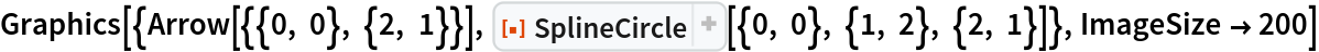 Graphics[{Arrow[{{0, 0}, {2, 1}}], ResourceFunction[
   "SplineCircle", ResourceSystemBase -> "https://www.wolframcloud.com/obj/resourcesystem/api/1.0"][{0, 0}, {1, 2}, {2, 1}]}, ImageSize -> 200]