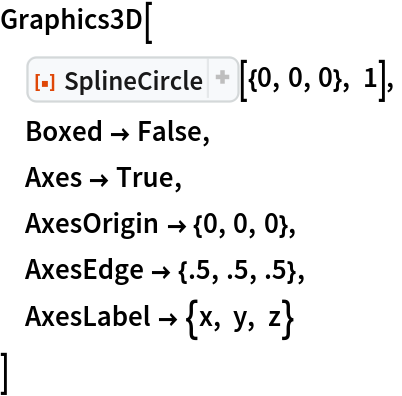 Graphics3D[
 ResourceFunction[
  "SplineCircle", ResourceSystemBase -> "https://www.wolframcloud.com/obj/resourcesystem/api/1.0"][{0, 0, 0}, 1],
 Boxed -> False,
 Axes -> True,
 AxesOrigin -> {0, 0, 0},
 AxesEdge -> {.5, .5, .5},
 AxesLabel -> {x, y, z}
 ]