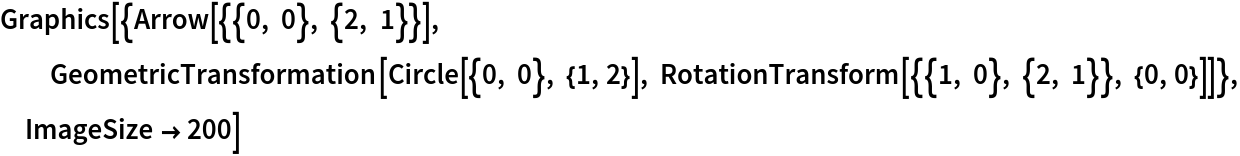 Graphics[{Arrow[{{0, 0}, {2, 1}}], GeometricTransformation[Circle[{0, 0}, {1, 2}], RotationTransform[{{1, 0}, {2, 1}}, {0, 0}]]}, ImageSize -> 200]