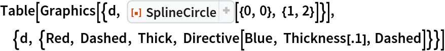 Table[Graphics[{d, ResourceFunction[
    "SplineCircle", ResourceSystemBase -> "https://www.wolframcloud.com/obj/resourcesystem/api/1.0"][{0, 0}, {1, 2}]}], {d, {Red, Dashed, Thick, Directive[Blue, Thickness[.1], Dashed]}}]