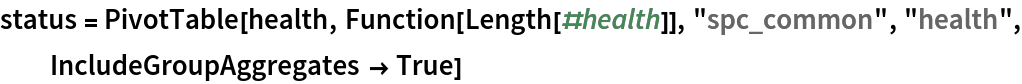 status = PivotTable[health, Function[Length[#health]], "spc_common", "health",
   IncludeGroupAggregates -> True]