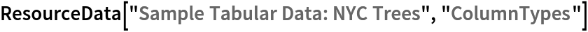 ResourceData[\!\(\*
TagBox["\"\<Sample Tabular Data: NYC Trees\>\"",
#& ,
BoxID -> "ResourceTag-Sample Tabular Data: NYC Trees-Input",
AutoDelete->True]\), "ColumnTypes"]