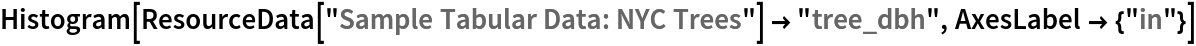 Histogram[ResourceData[\!\(\*
TagBox["\"\<Sample Tabular Data: NYC Trees\>\"",
#& ,
BoxID -> "ResourceTag-Sample Tabular Data: NYC Trees-Input",
AutoDelete->True]\)] -> "tree_dbh", AxesLabel -> {"in"}]