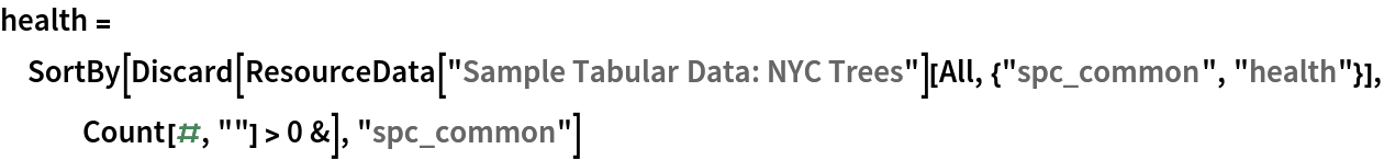 health = SortBy[Discard[ResourceData[\!\(\*
TagBox["\"\<Sample Tabular Data: NYC Trees\>\"",
#& ,
BoxID -> "ResourceTag-Sample Tabular Data: NYC Trees-Input",
AutoDelete->True]\)][All, {"spc_common", "health"}], Count[#, ""] > 0 &], "spc_common"]