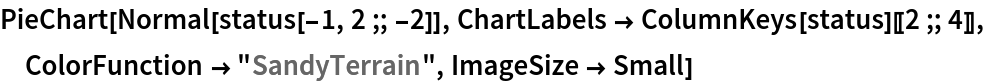 PieChart[Normal[status[-1, 2 ;; -2]], ChartLabels -> ColumnKeys[status][[2 ;; 4]], ColorFunction -> "SandyTerrain", ImageSize -> Small]