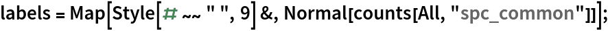 labels = Map[Style[# ~~ " ", 9] &, Normal[counts[All, "spc_common"]]];