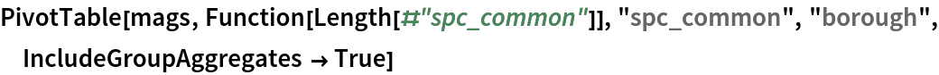 PivotTable[mags, Function[Length[#"spc_common"]], "spc_common", "borough", IncludeGroupAggregates -> True]