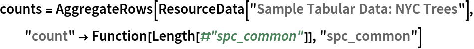 counts = AggregateRows[ResourceData[\!\(\*
TagBox["\"\<Sample Tabular Data: NYC Trees\>\"",
#& ,
BoxID -> "ResourceTag-Sample Tabular Data: NYC Trees-Input",
AutoDelete->True]\)], "count" -> Function[Length[#"spc_common"]], "spc_common"]