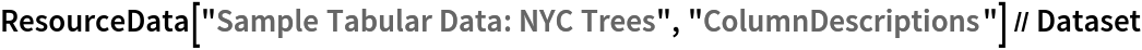 ResourceData[\!\(\*
TagBox["\"\<Sample Tabular Data: NYC Trees\>\"",
#& ,
BoxID -> "ResourceTag-Sample Tabular Data: NYC Trees-Input",
AutoDelete->True]\), "ColumnDescriptions"] // Dataset