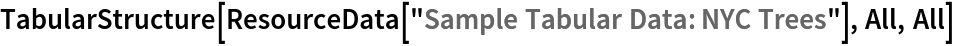 TabularStructure[ResourceData[\!\(\*
TagBox["\"\<Sample Tabular Data: NYC Trees\>\"",
#& ,
BoxID -> "ResourceTag-Sample Tabular Data: NYC Trees-Input",
AutoDelete->True]\)], All, All]