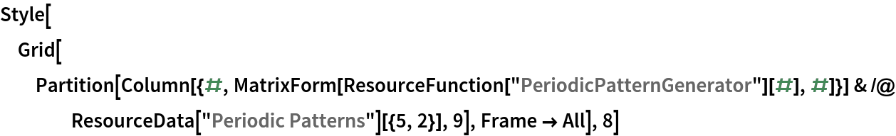 Style[Grid[
  Partition[
   Column[{#, MatrixForm[
        ResourceFunction["PeriodicPatternGenerator"][#], #]}] & /@ ResourceData[\!\(\*
TagBox["\"\<Periodic Patterns\>\"",
#& ,
BoxID -> "ResourceTag-Periodic Patterns-Input",
AutoDelete->True]\)][{5, 2}], 9], Frame -> All], 8]