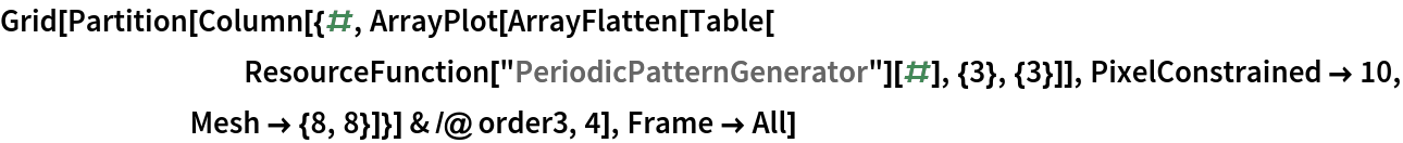 Grid[Partition[Column[{#, ArrayPlot[ArrayFlatten[Table[
         ResourceFunction["PeriodicPatternGenerator"][#], {3}, {3}]], PixelConstrained -> 10, Mesh -> {8, 8}]}] & /@ order3, 4], Frame -> All]