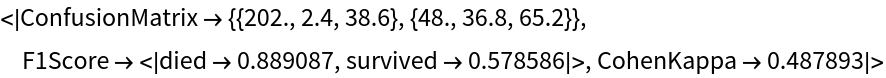 ExpectedClassifierMeasurements | Wolfram Function Repository