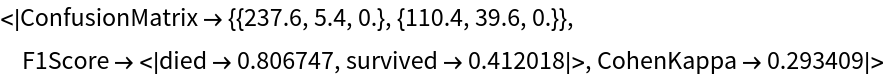 ExpectedClassifierMeasurements | Wolfram Function Repository