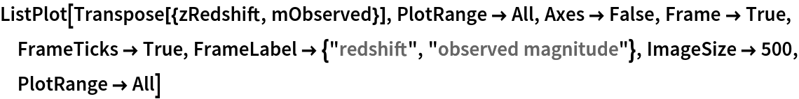 ListPlot[Transpose[{zRedshift, mObserved}], PlotRange -> All, Axes -> False, Frame -> True, FrameTicks -> True, FrameLabel -> {"redshift", "observed magnitude"}, ImageSize -> 500, PlotRange -> All]