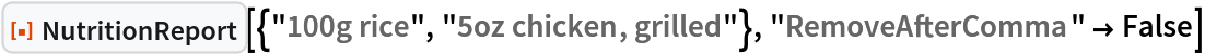 ResourceFunction[
 "NutritionReport"][{"100g rice", "5oz chicken, grilled"}, "RemoveAfterComma" -> False]