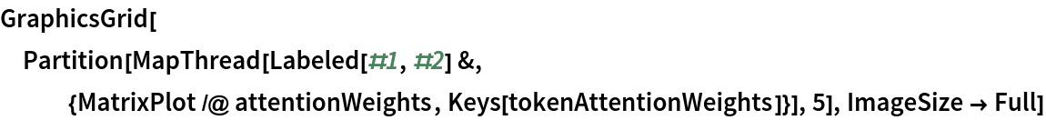 GraphicsGrid[
 Partition[
  MapThread[
   Labeled[#1, #2] &, {MatrixPlot /@ attentionWeights, Keys[tokenAttentionWeights]}], 5], ImageSize -> Full]