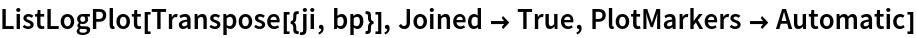 ListLogPlot[Transpose[{ji, bp}], Joined -> True, PlotMarkers -> Automatic]