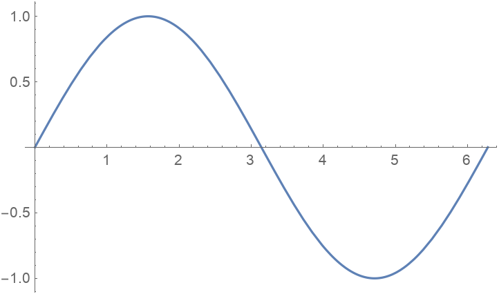 GraphicsInformation | Wolfram Function Repository