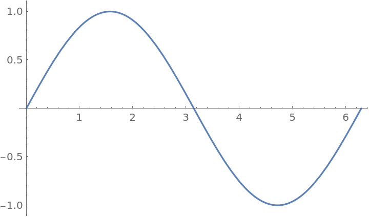 GraphicsInformation | Wolfram Function Repository